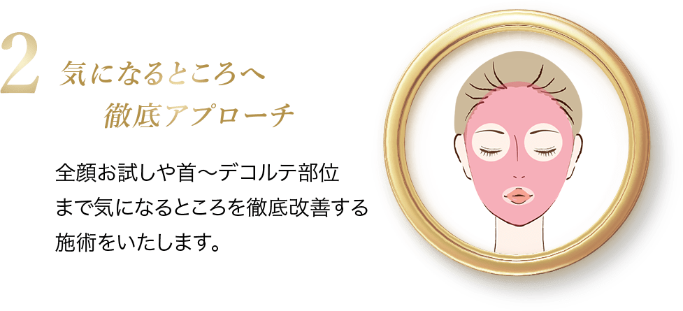 気になるところへ徹底アプローチ