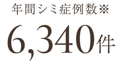 年間シミ症例件数 6,340件