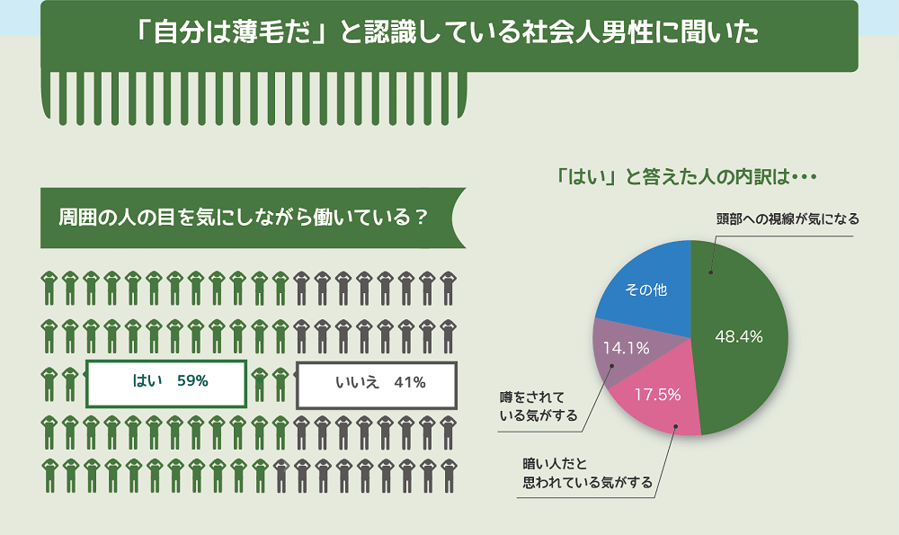周囲の人の目を気にしながら働いている?