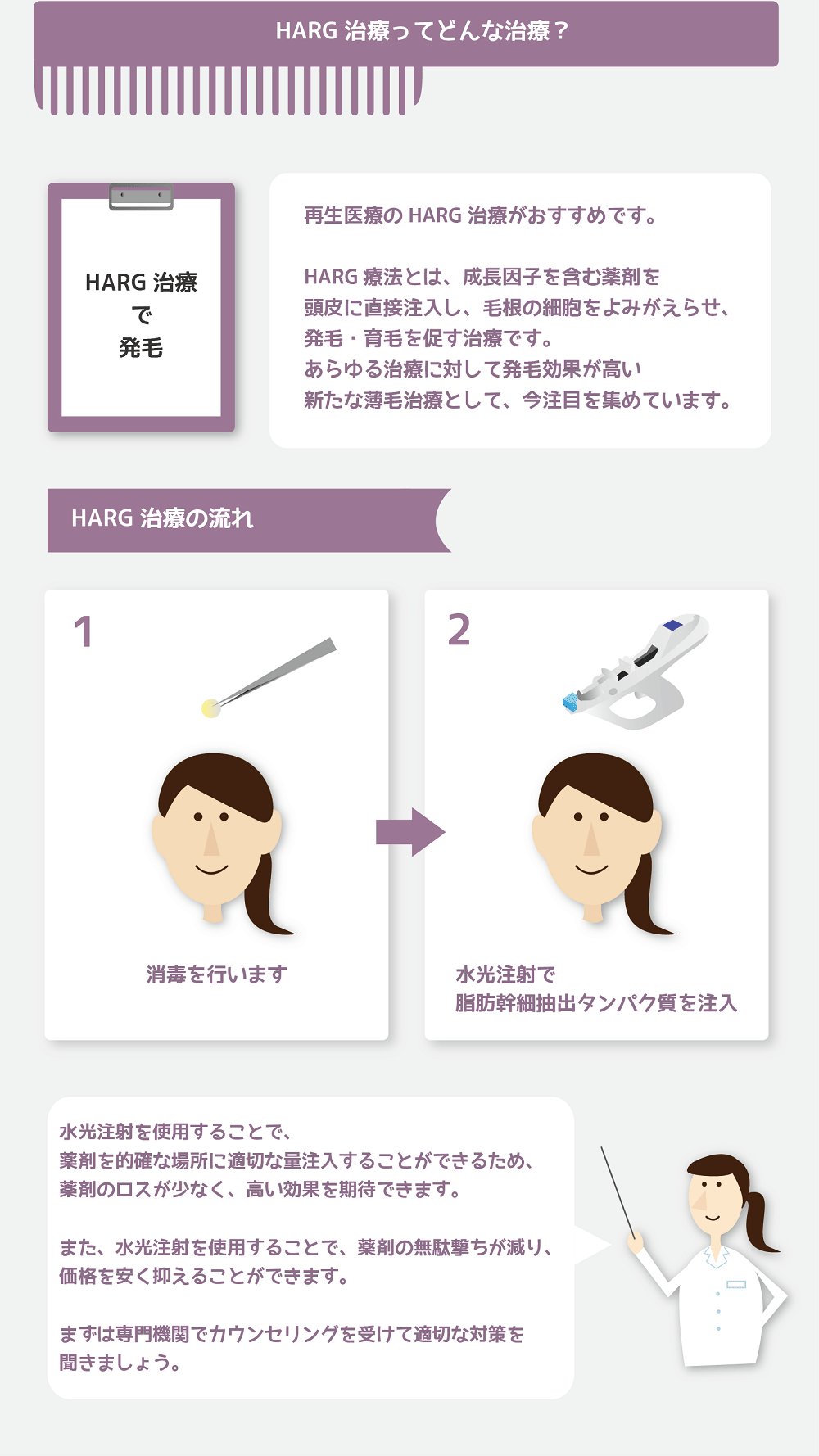 HARG治療ってどんな治療?