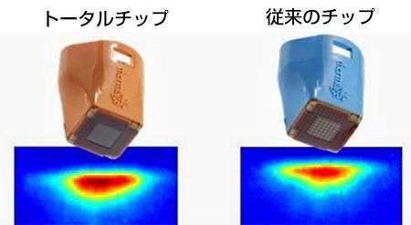トータルチップの加熱範囲