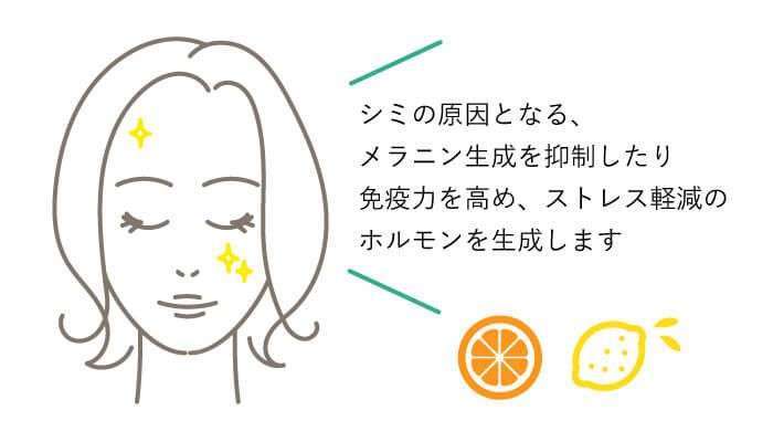 高濃度ビタミンC