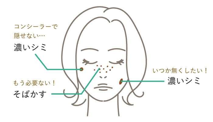 濃いシミにおすすめ