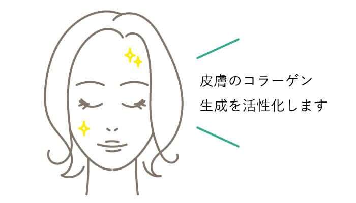 肌のキメにおすすめ