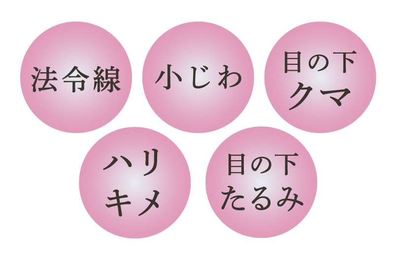 W-PRPが効果的な5つの悩み