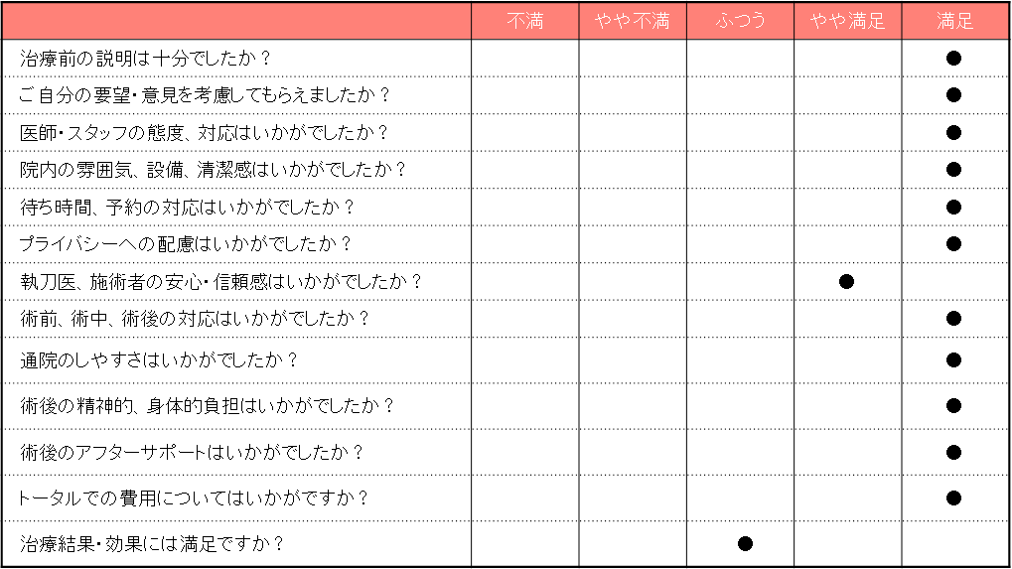 7072_モニターレビュー